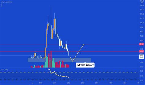 fansly stock|FSLY Stock Price 